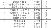 运输物流学院2024年下半年团的发展对象名单公示